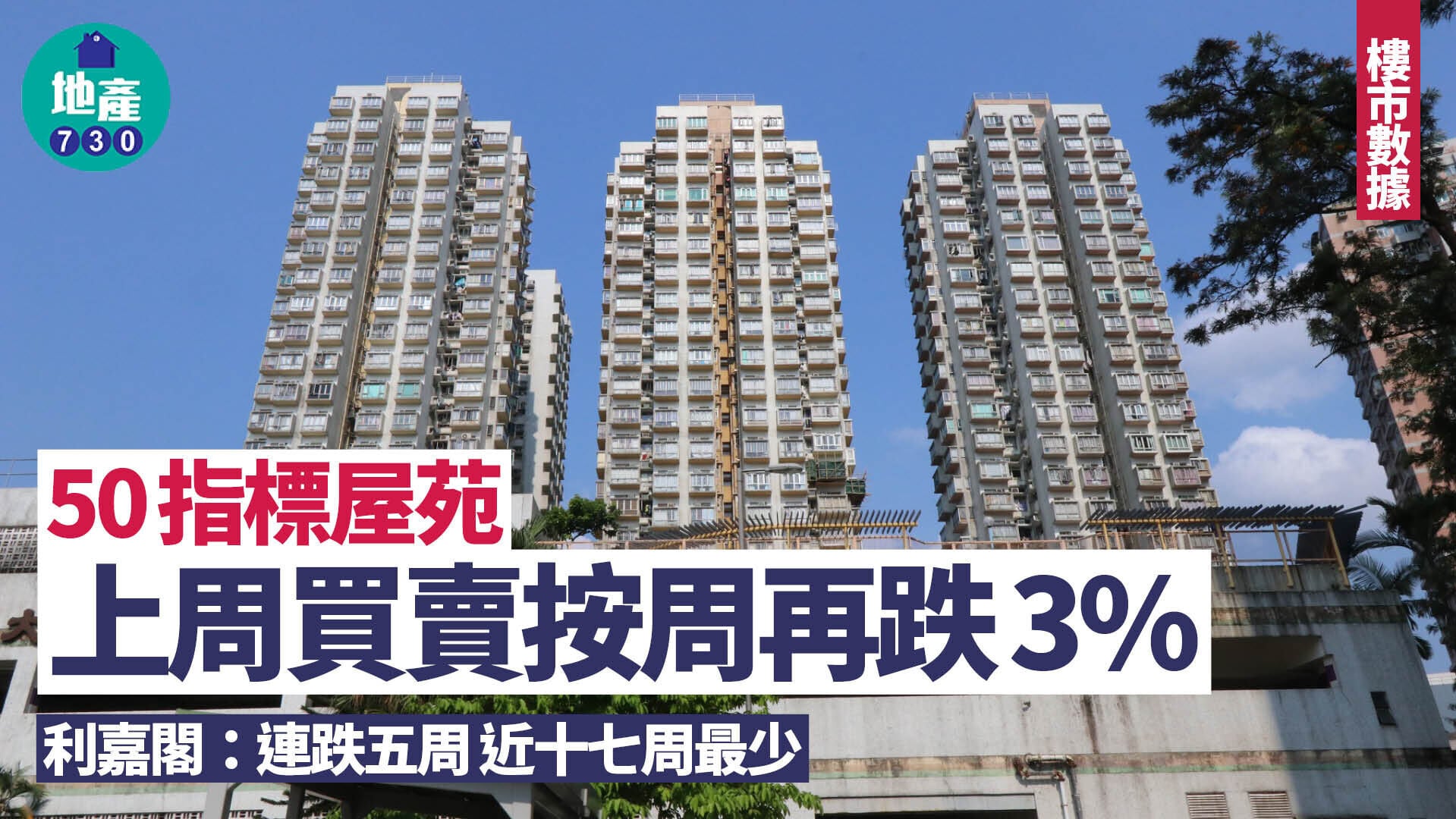 50指標屋苑上周買賣按周再跌3% 利嘉閣：連跌五周 近十七周最少｜樓市數據