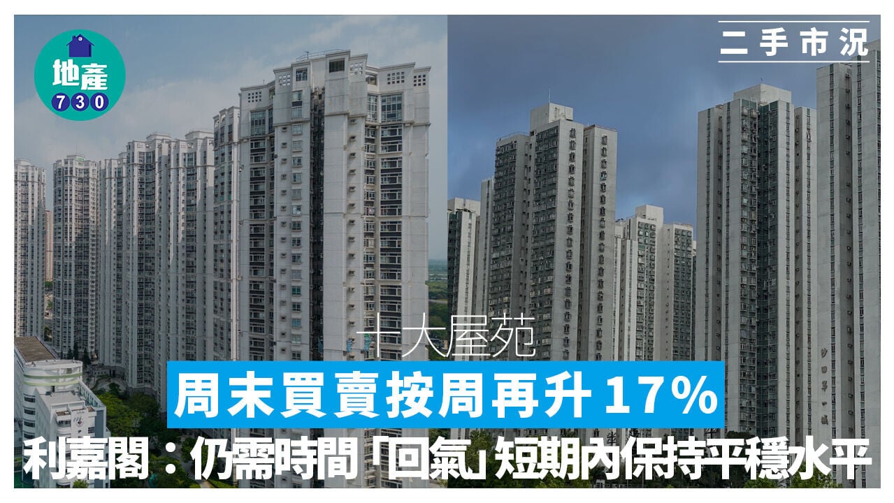 十大屋苑｜周末買賣按周再升17% 利嘉閣：仍需時間「回氣」 短期內保持平穩水平