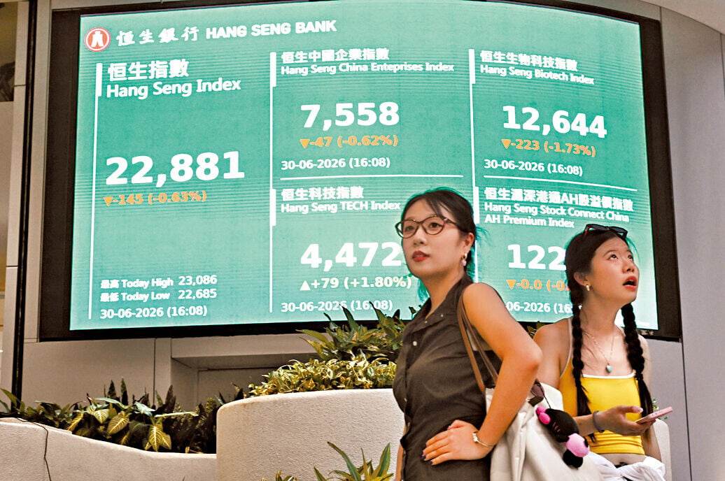 恒生指數單計6月累挫2,301點或約9.1%。(中新社)