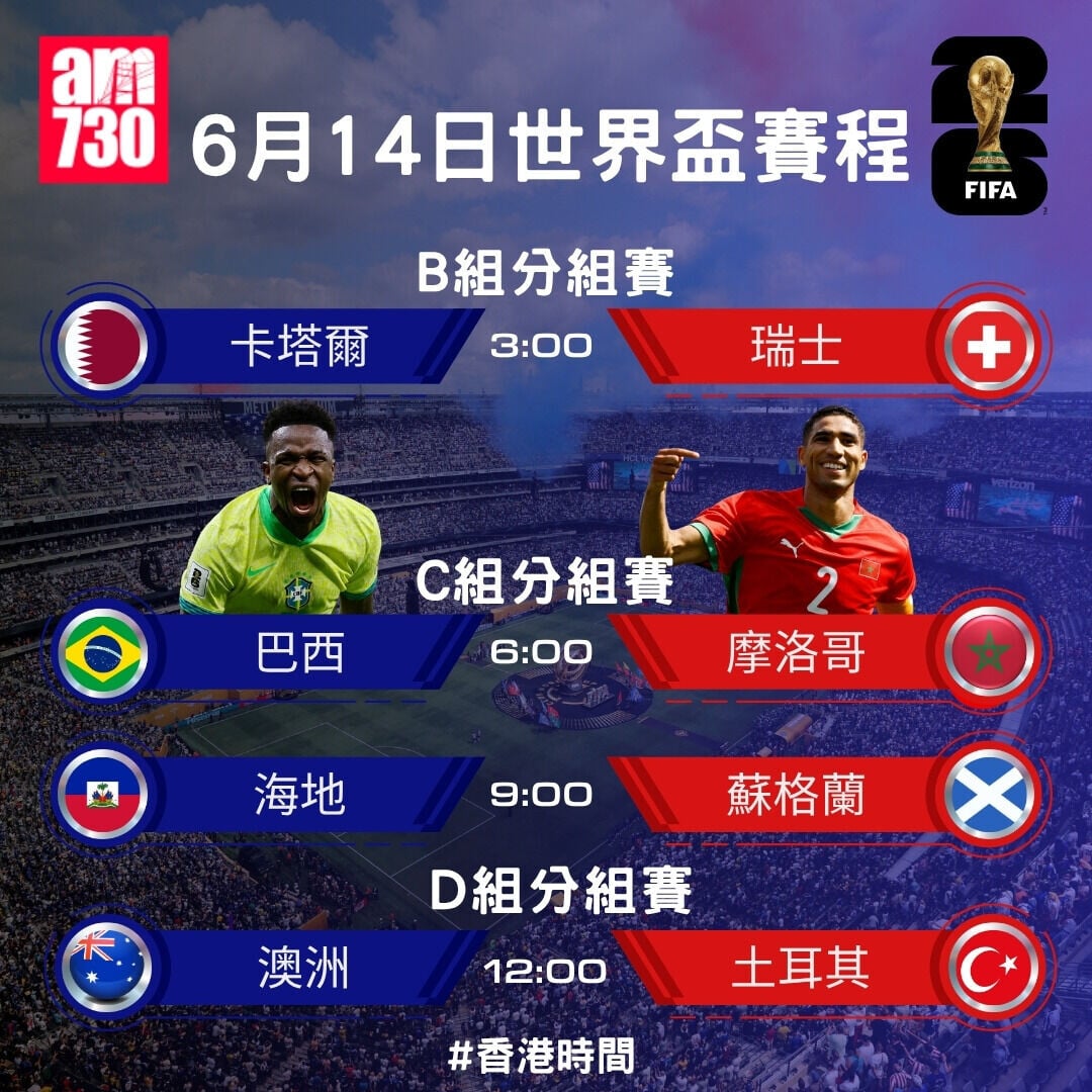 世界盃2026賽程,6月14日(am730製圖)
