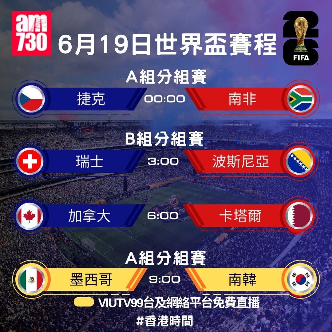 世界盃2026賽程，6月19日墨西哥對南韓ViuTV免費直播（am730製圖）