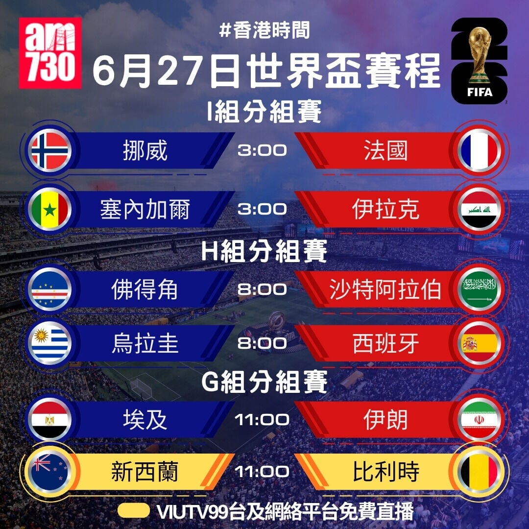 世界盃2026賽程，6月27日新西蘭對比利時ViuTV免費直播（am730製圖）