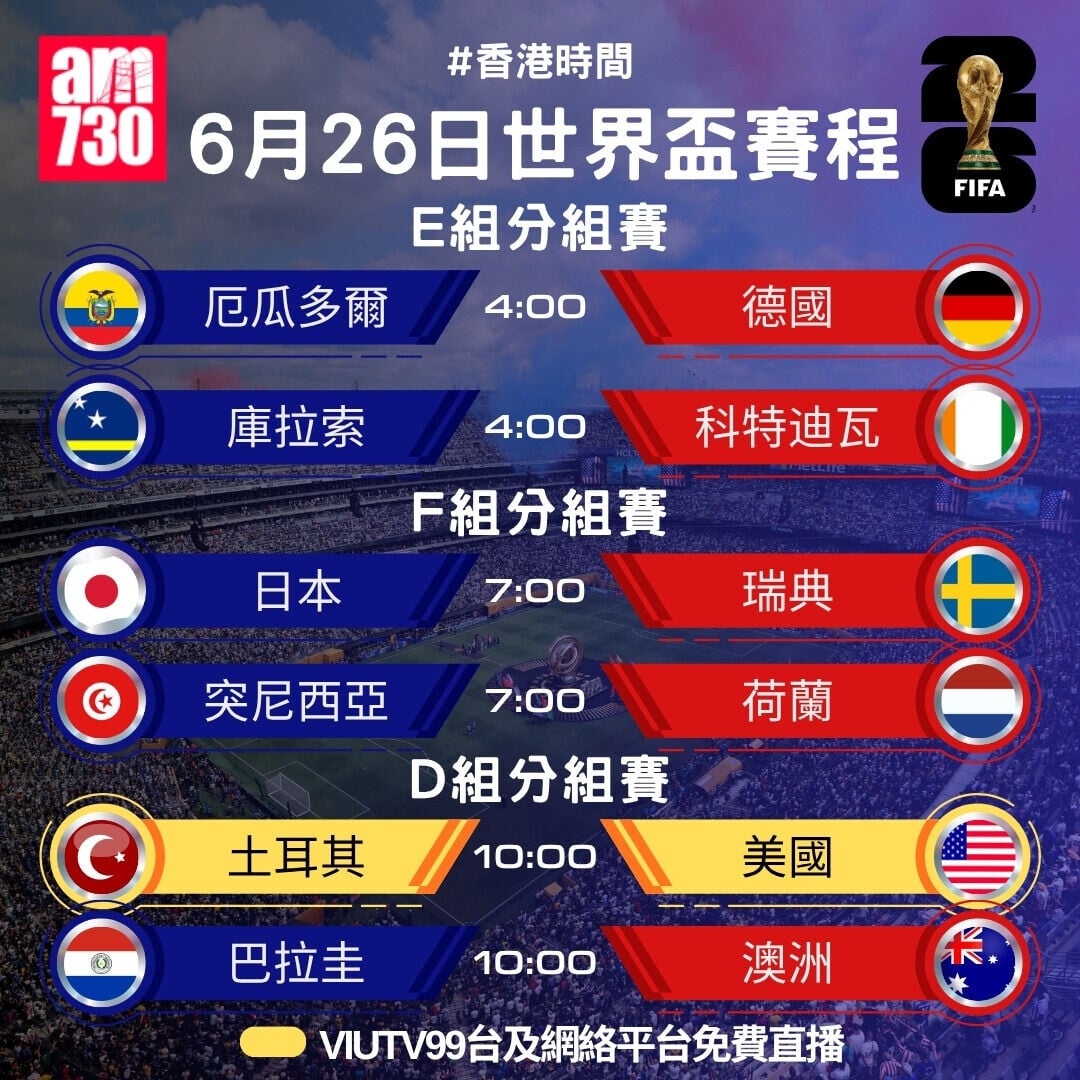 世界盃2026賽程，6月26日土耳其對美國ViuTV免費直播（am730製圖）