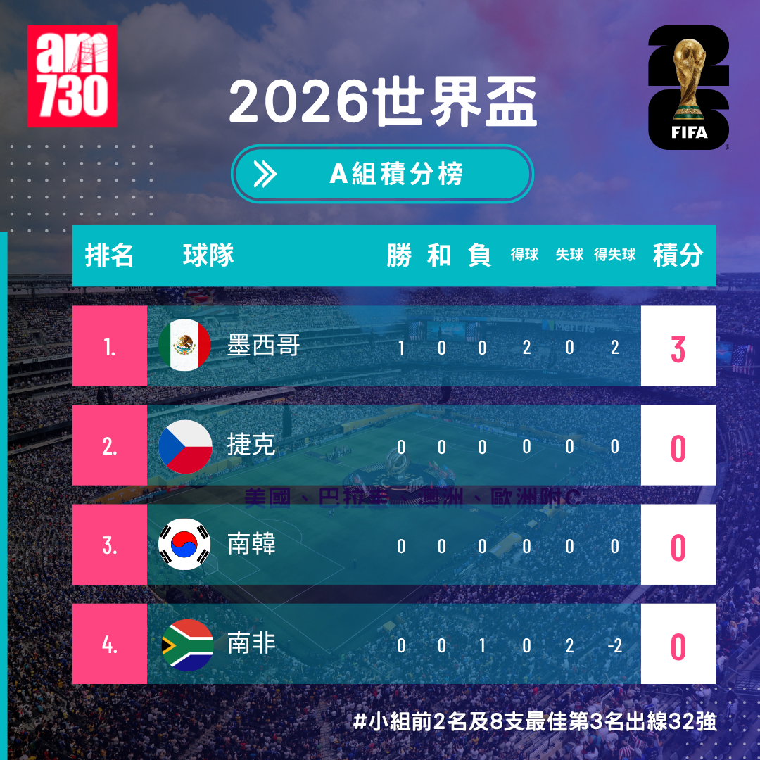 世界盃2026