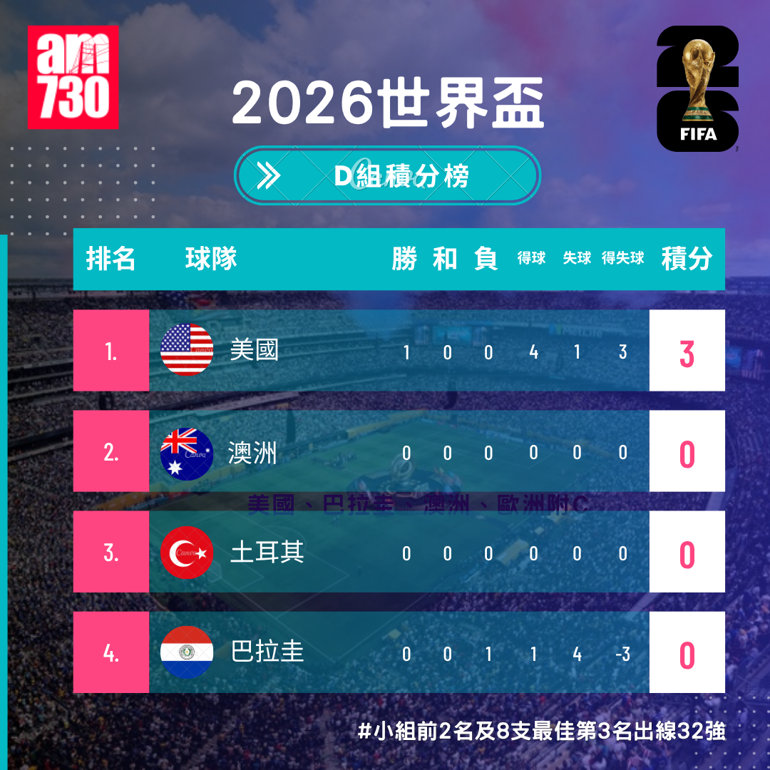 世界盃2026