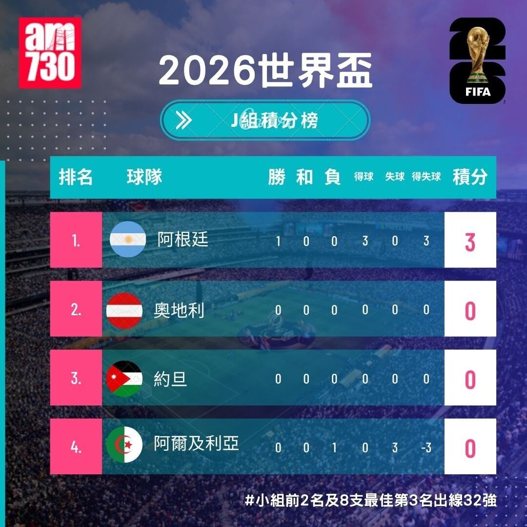 WORLD CUP GROUP J