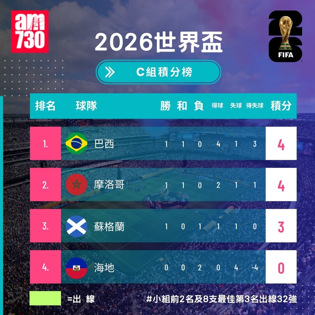 GROUP C