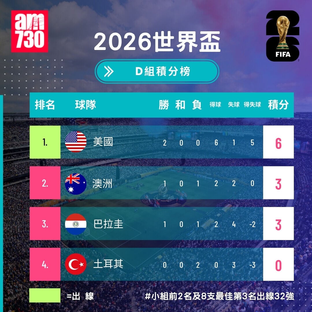 GROUP D