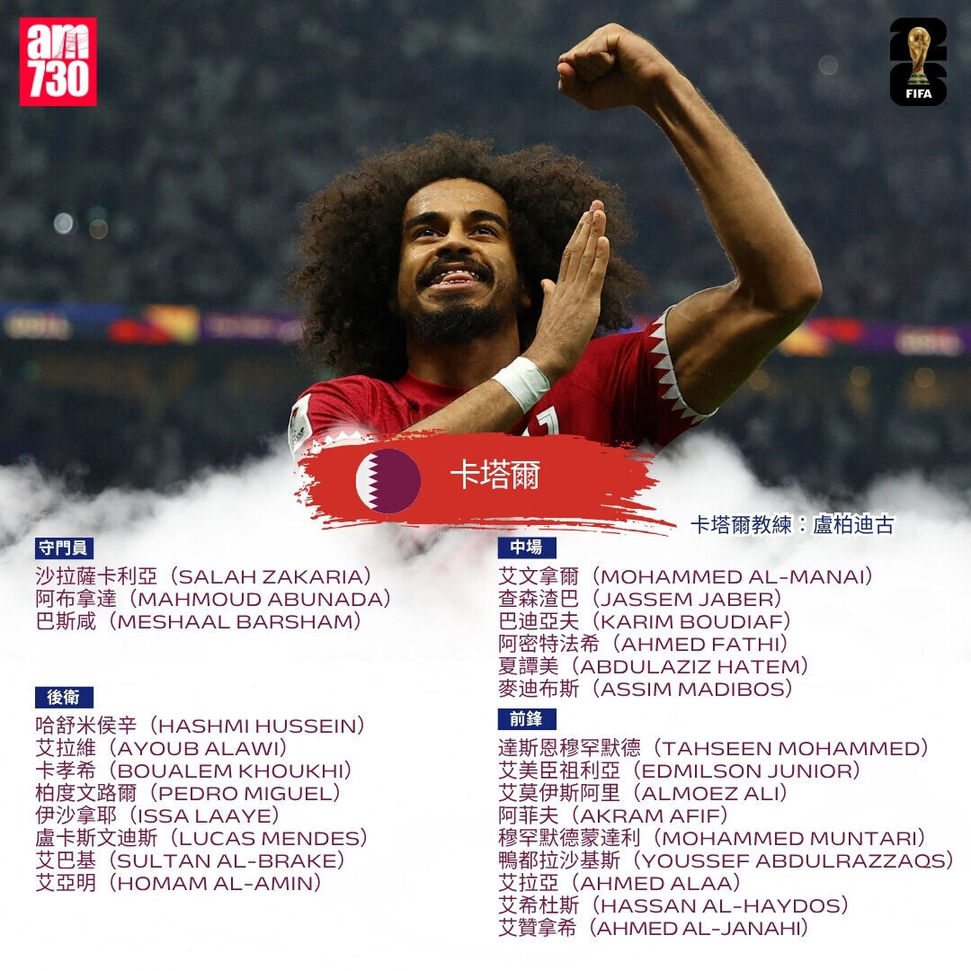 世界盃2026 B組卡塔爾大軍名單