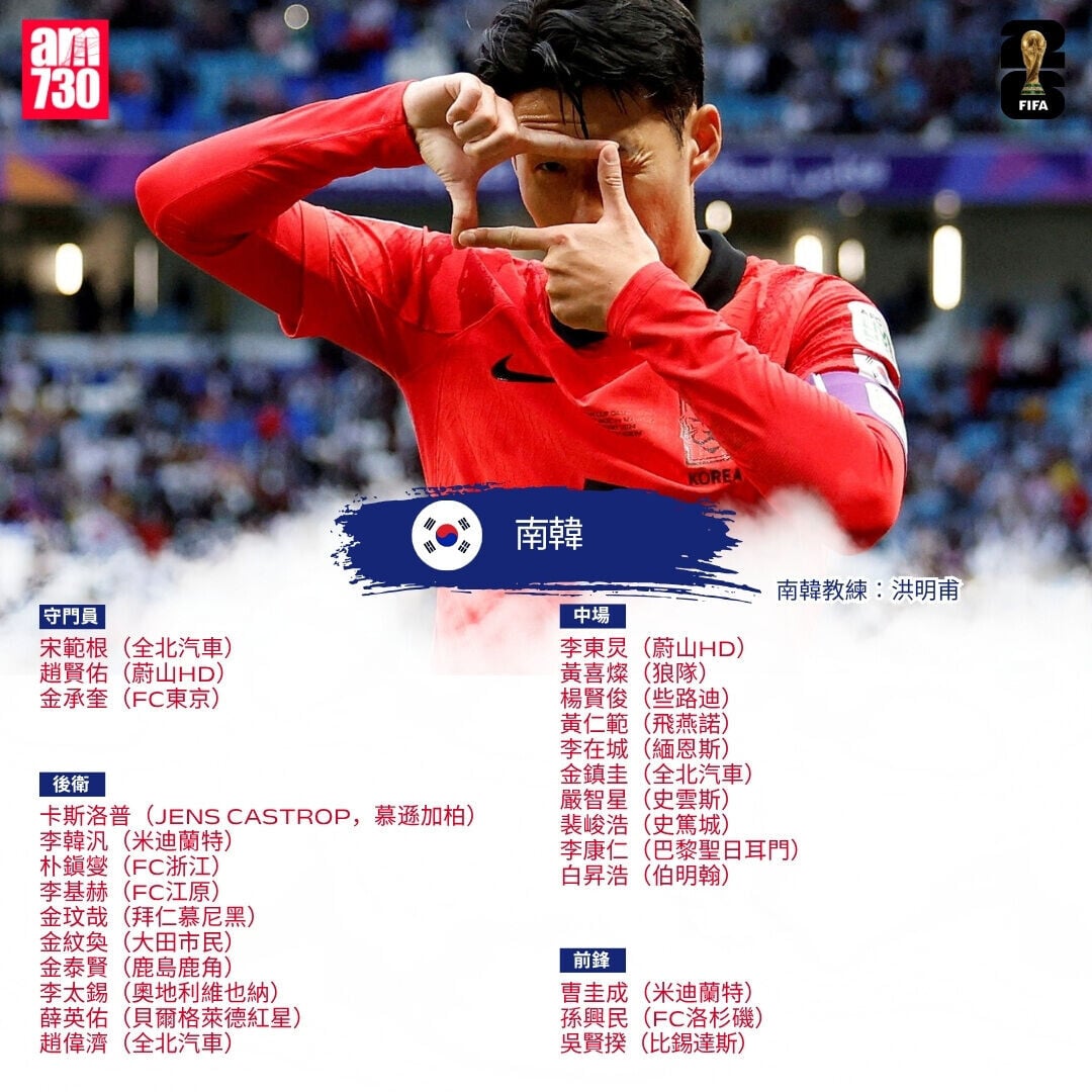 世界盃2026 A組南韓大軍名單