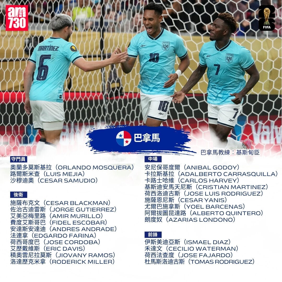 世界盃2026 L組巴拿馬大軍名單