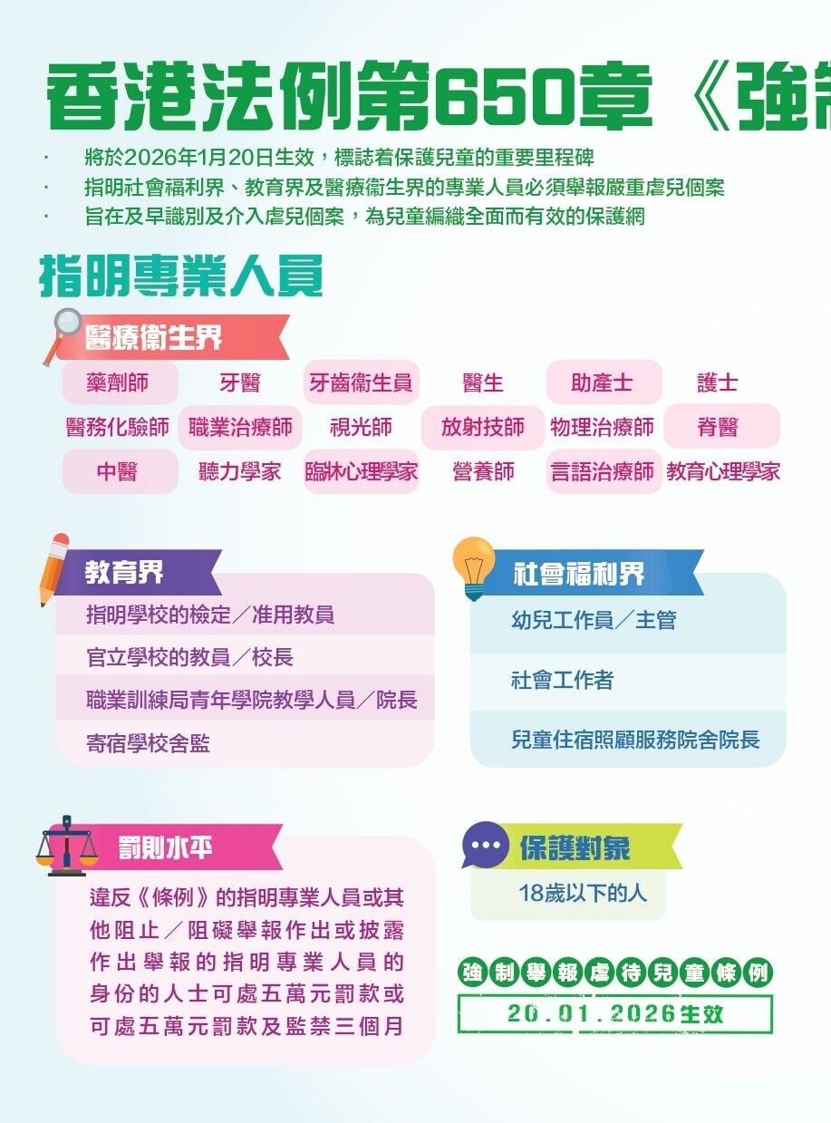強制舉報虐待兒童條例小冊子（兒童事務委員會）