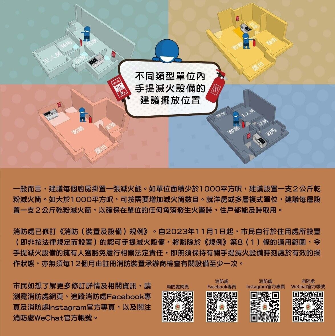 正確選擇滅火器具及家居手提滅火設備的建議擺放位置（消防處）
