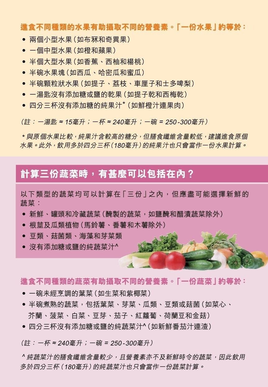 水果蔬菜不可少 日日記得二加三（衛生署）