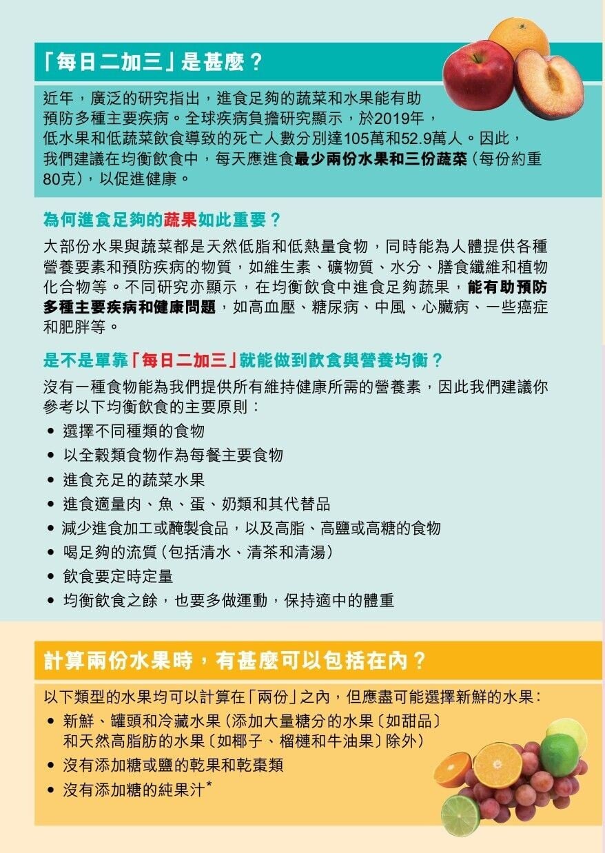水果蔬菜不可少 日日記得二加三（衛生署）