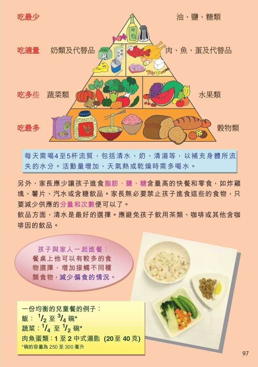 2至5歲幼童的飲食建議（衛生署）