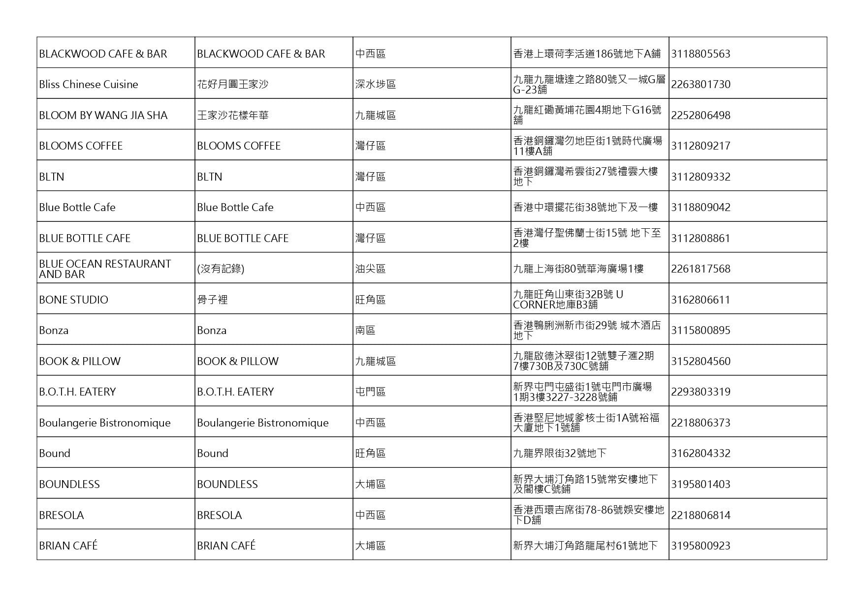 獲准許狗隻進入的食肆名單。(截至2026年7月24日)