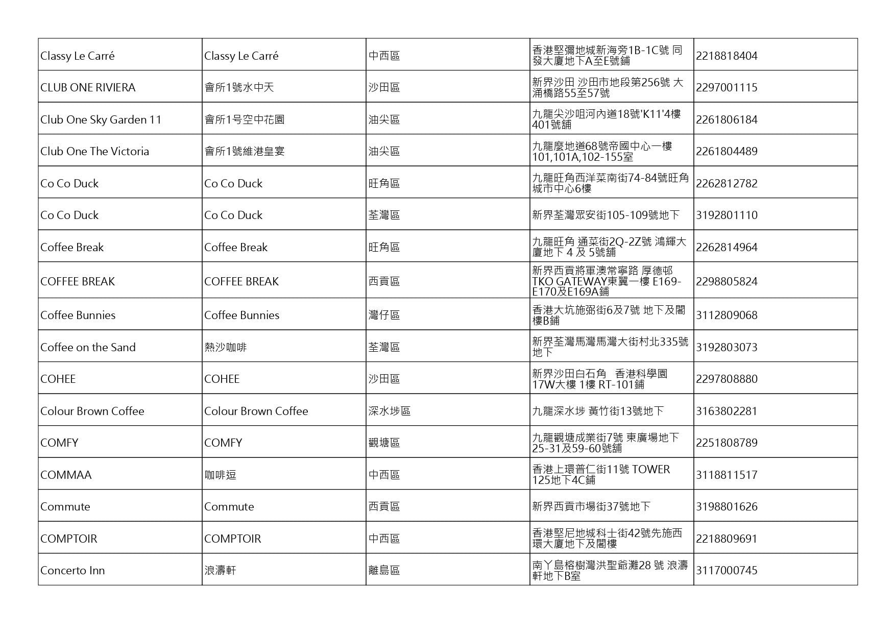 獲准許狗隻進入的食肆名單。(截至2026年7月24日)