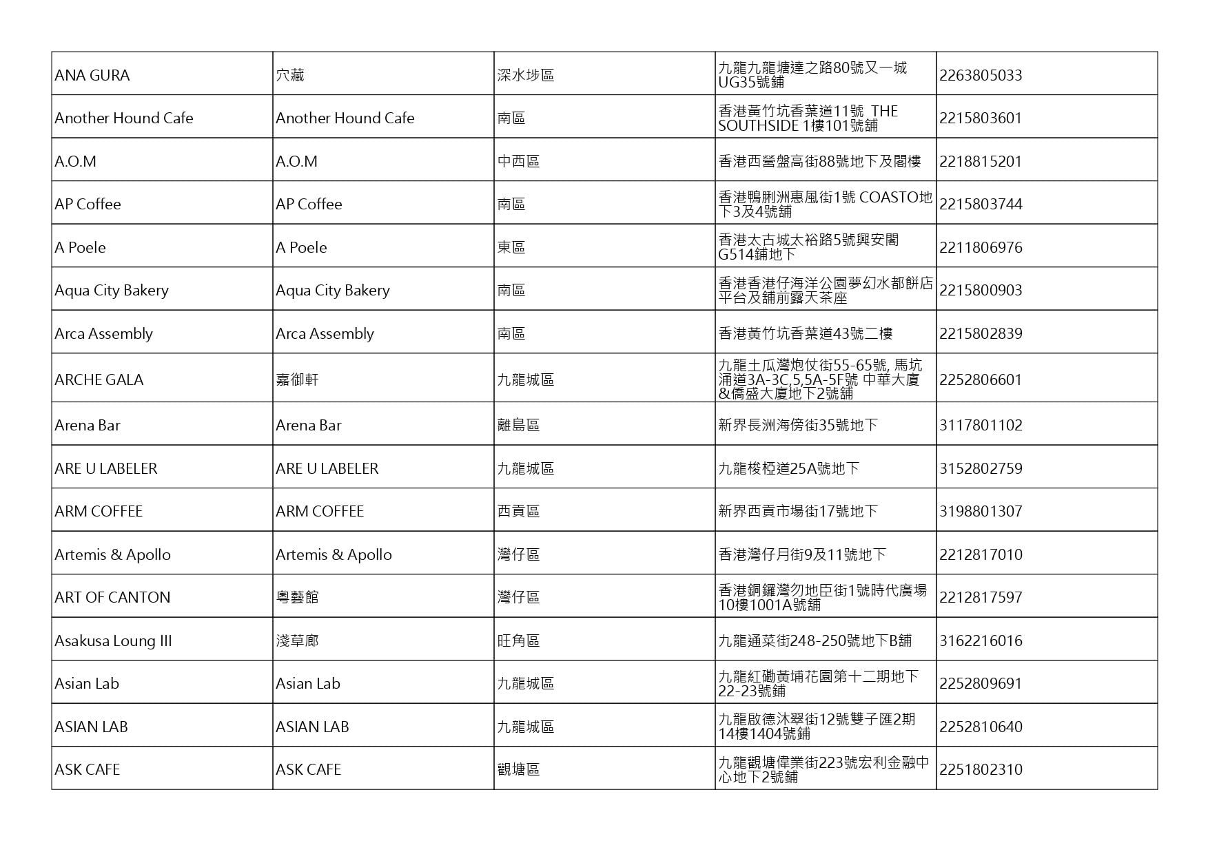 獲准許狗隻進入的食肆名單。(截至2026年7月27日)
