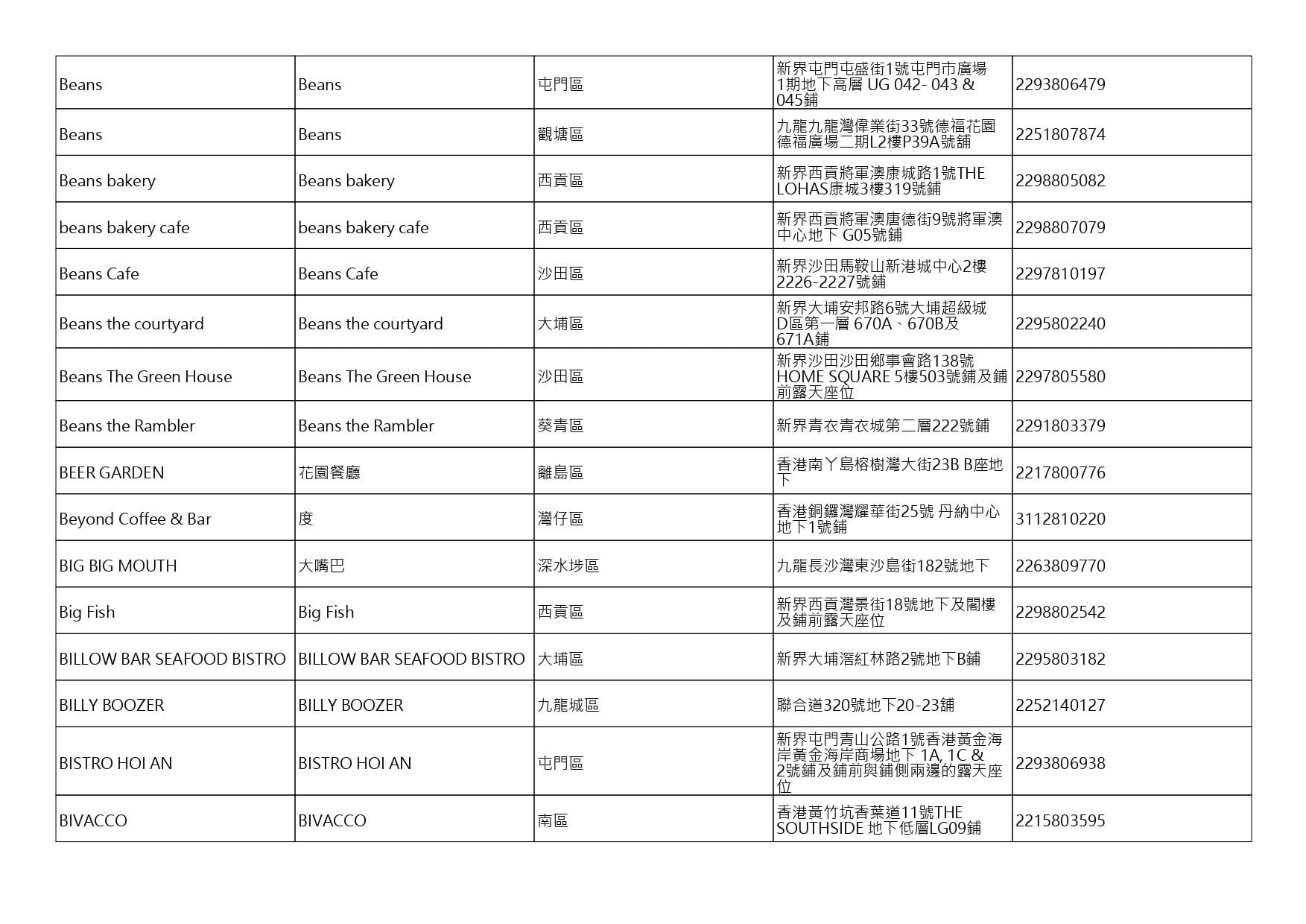 獲准許狗隻進入的食肆名單。(截至2026年7月27日)