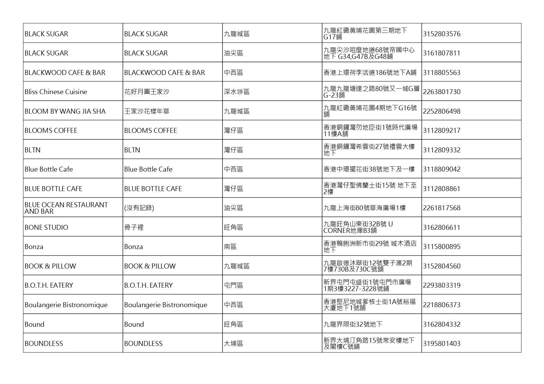 獲准許狗隻進入的食肆名單。(截至2026年7月27日)