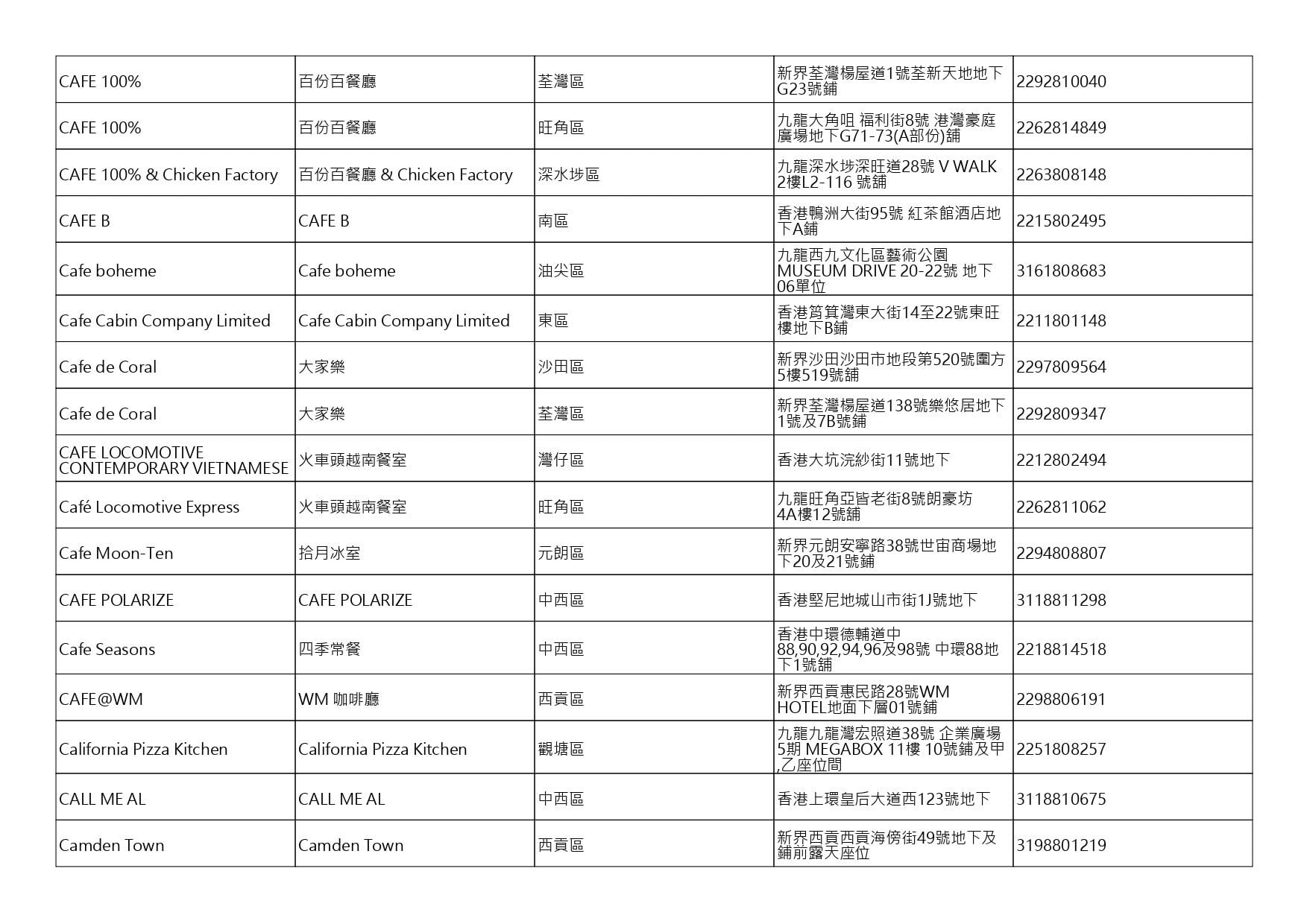 獲准許狗隻進入的食肆名單。(截至2026年7月27日)