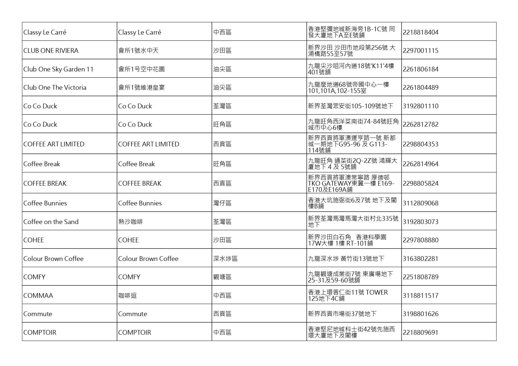 獲准許狗隻進入的食肆名單。(截至2026年7月27日)