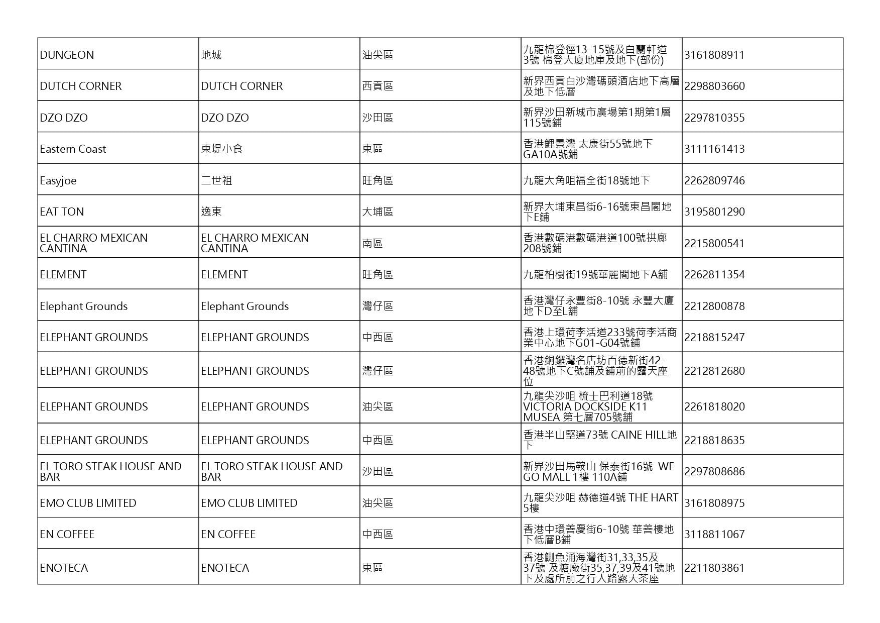 獲准許狗隻進入的食肆名單。(截至2026年7月27日)