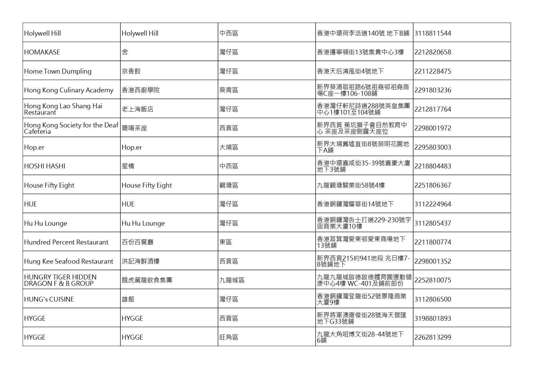 獲准許狗隻進入的食肆名單。(截至2026年7月27日)