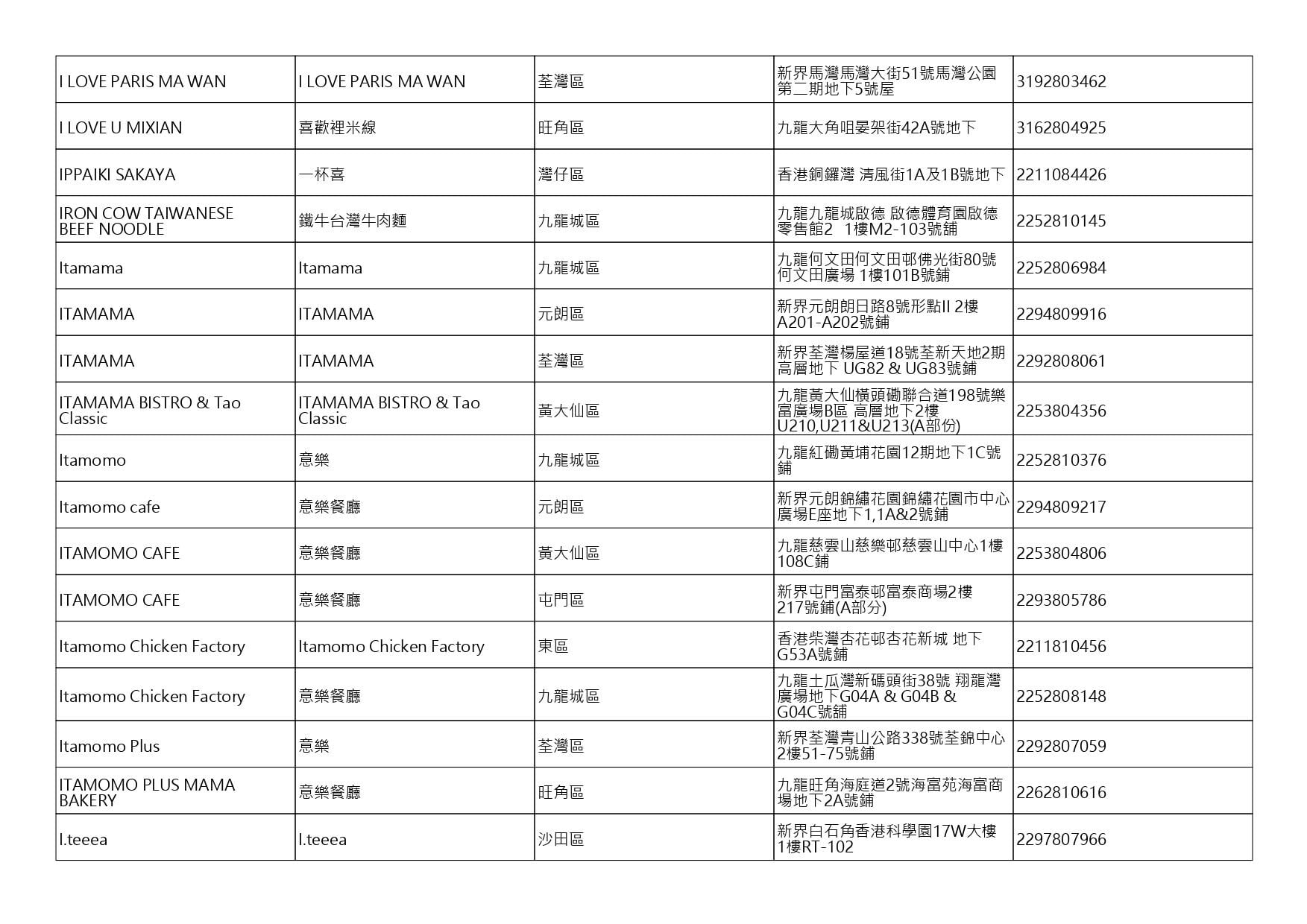 獲准許狗隻進入的食肆名單。(截至2026年7月27日)