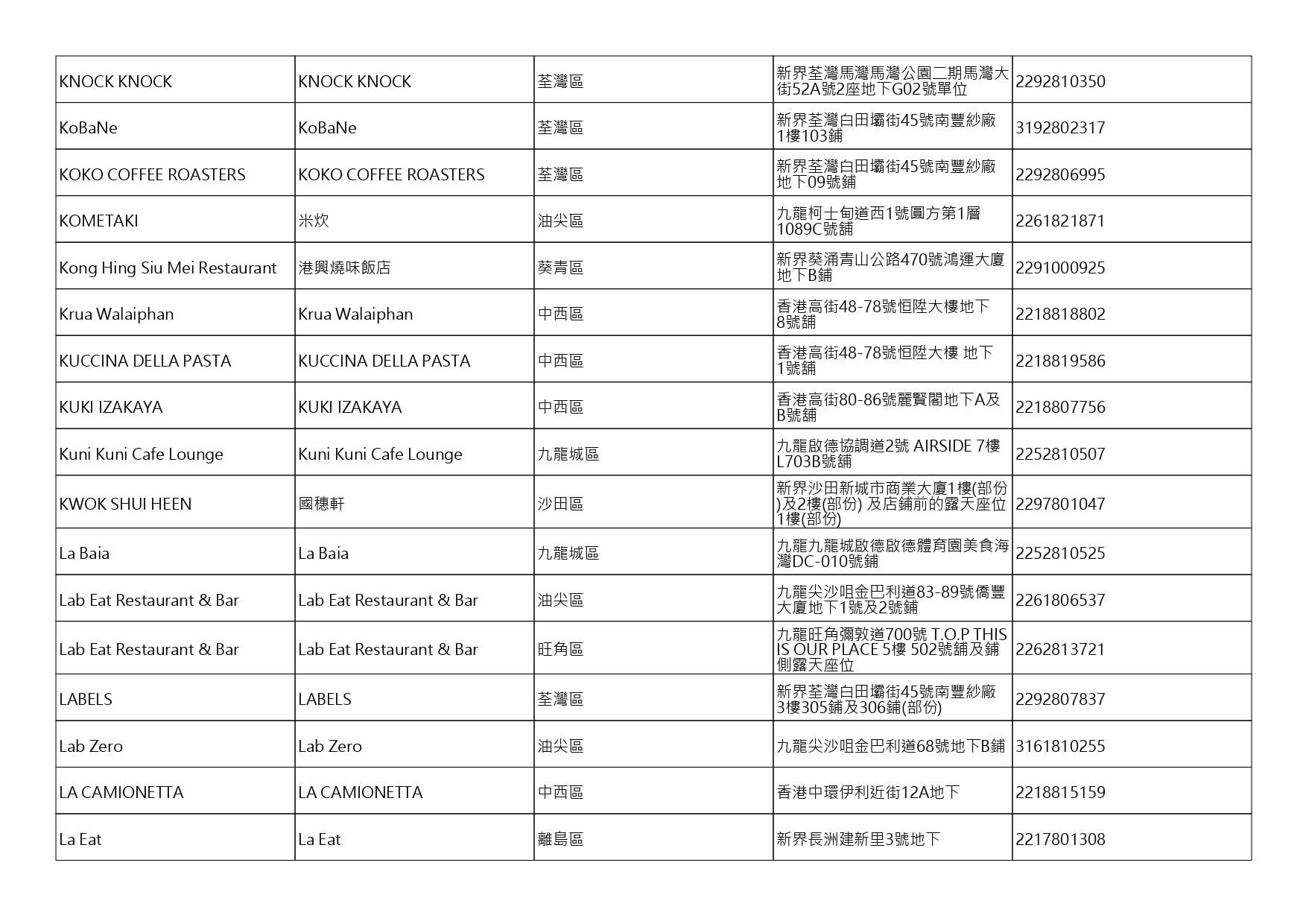 獲准許狗隻進入的食肆名單。(截至2026年7月27日)