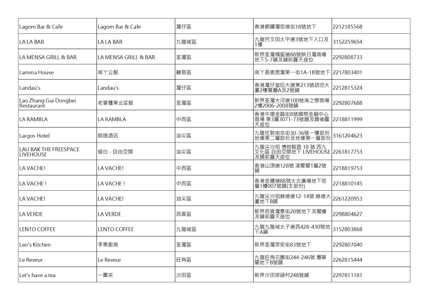 獲准許狗隻進入的食肆名單。(截至2026年7月27日)