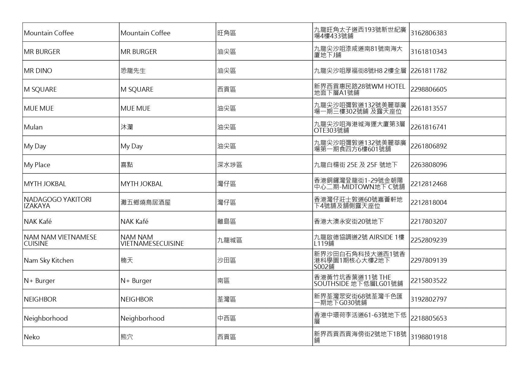 獲准許狗隻進入的食肆名單。(截至2026年7月27日)