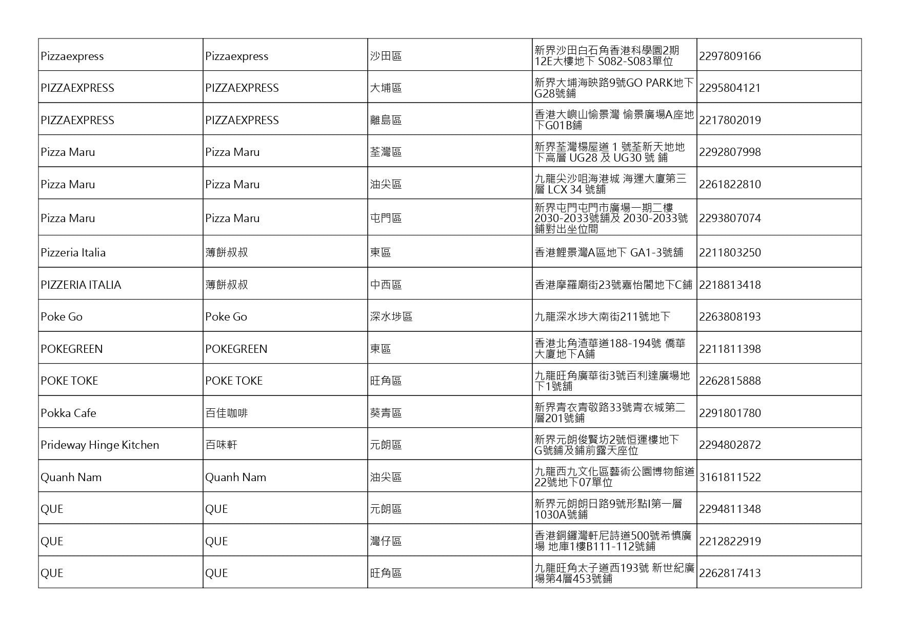 獲准許狗隻進入的食肆名單。(截至2026年7月27日)