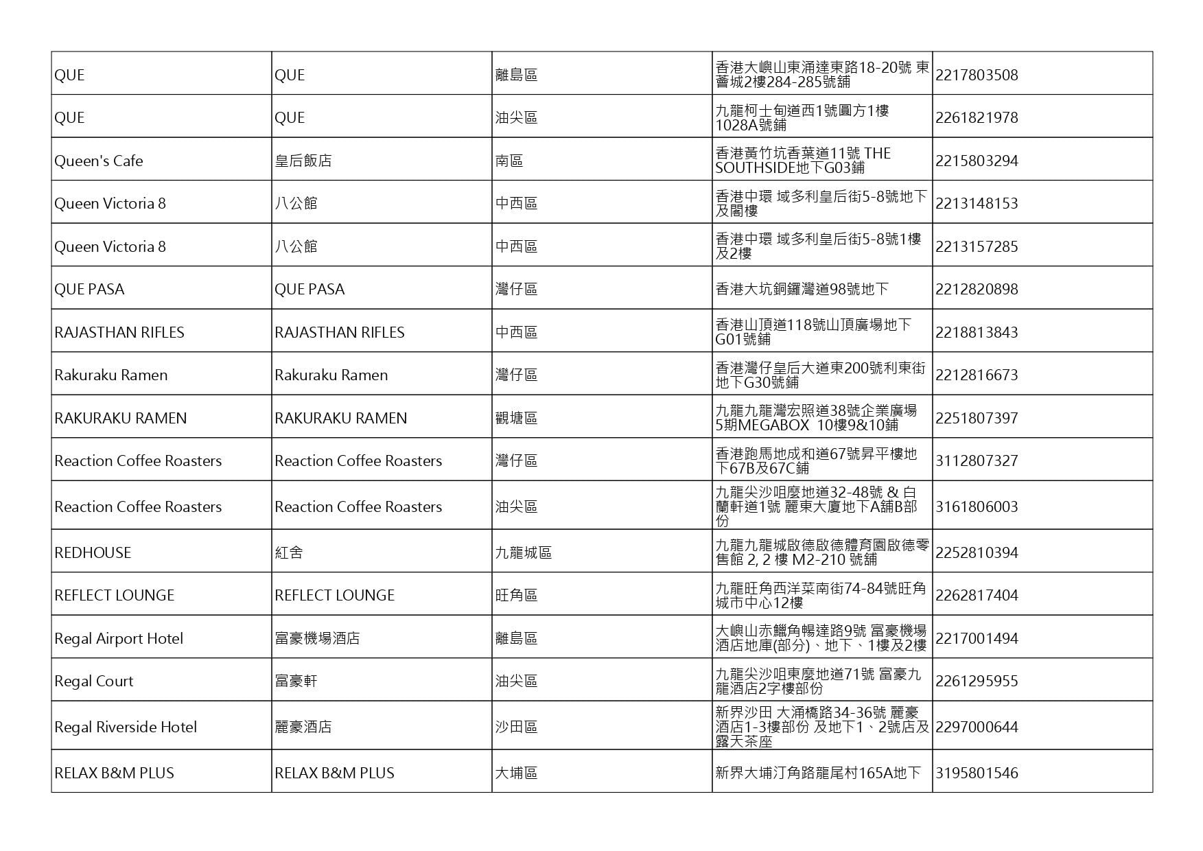 獲准許狗隻進入的食肆名單。(截至2026年7月27日)