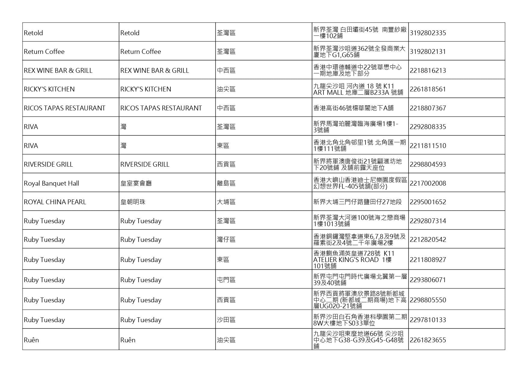 獲准許狗隻進入的食肆名單。(截至2026年7月27日)