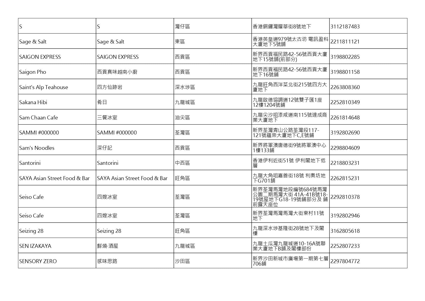 獲准許狗隻進入的食肆名單。(截至2026年7月27日)