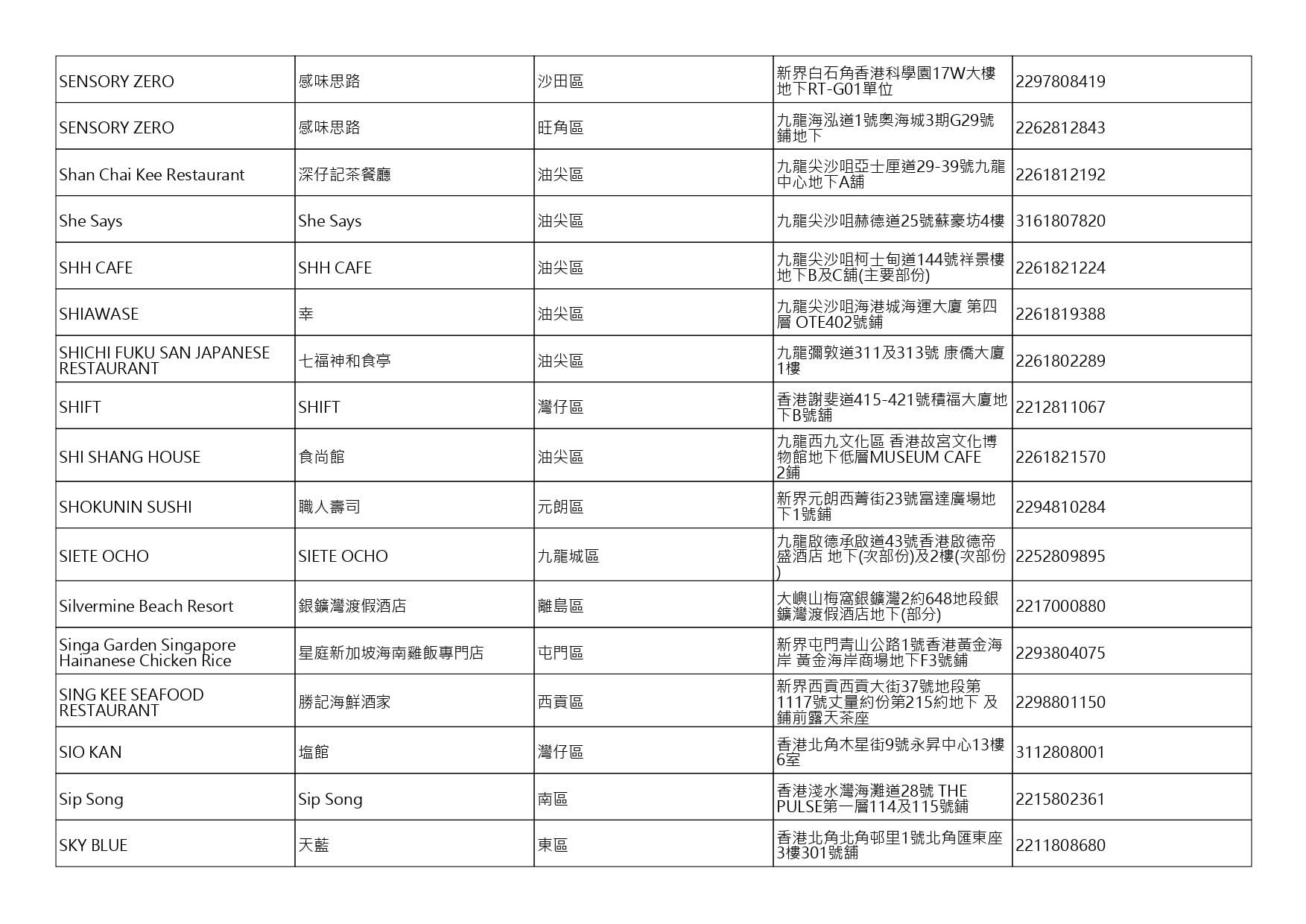 獲准許狗隻進入的食肆名單。(截至2026年7月27日)