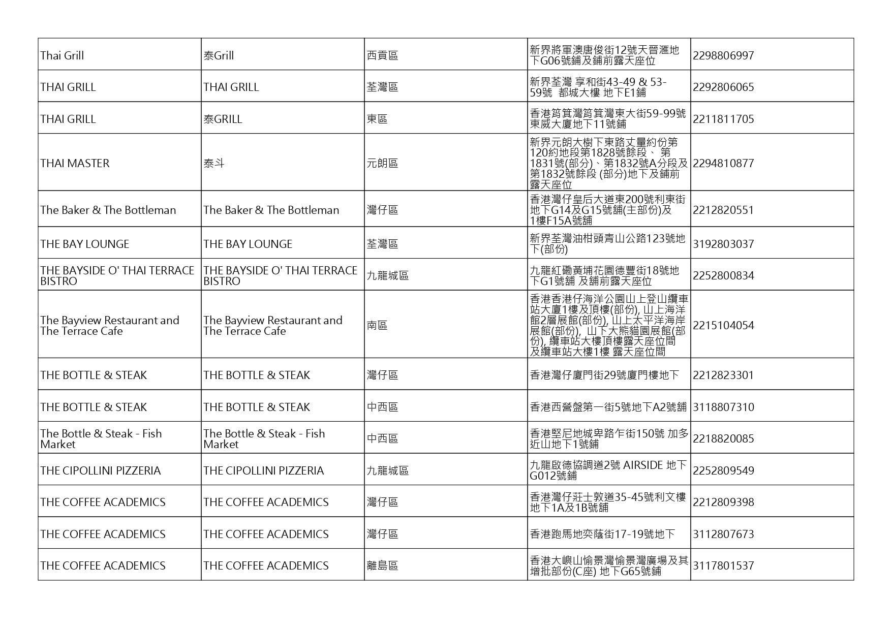 獲准許狗隻進入的食肆名單。(截至2026年7月27日)
