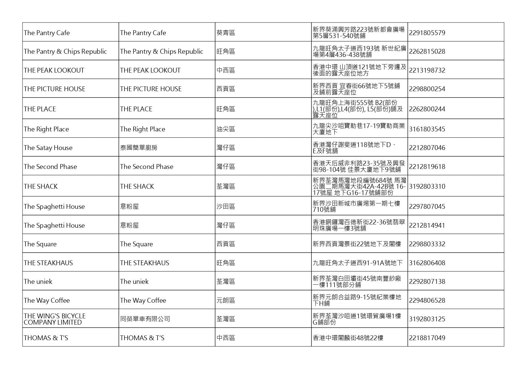 獲准許狗隻進入的食肆名單。(截至2026年7月27日)