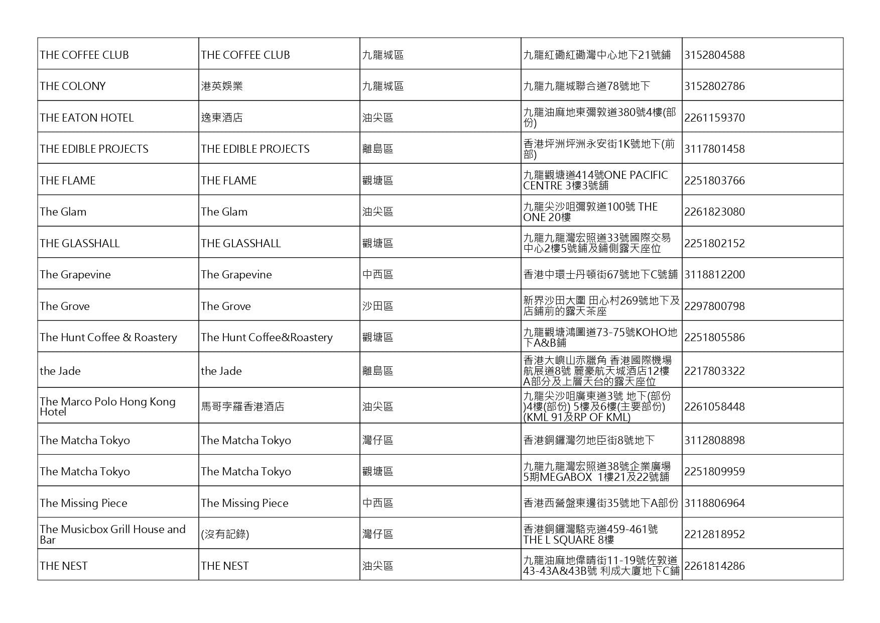 獲准許狗隻進入的食肆名單。(截至2026年7月27日)