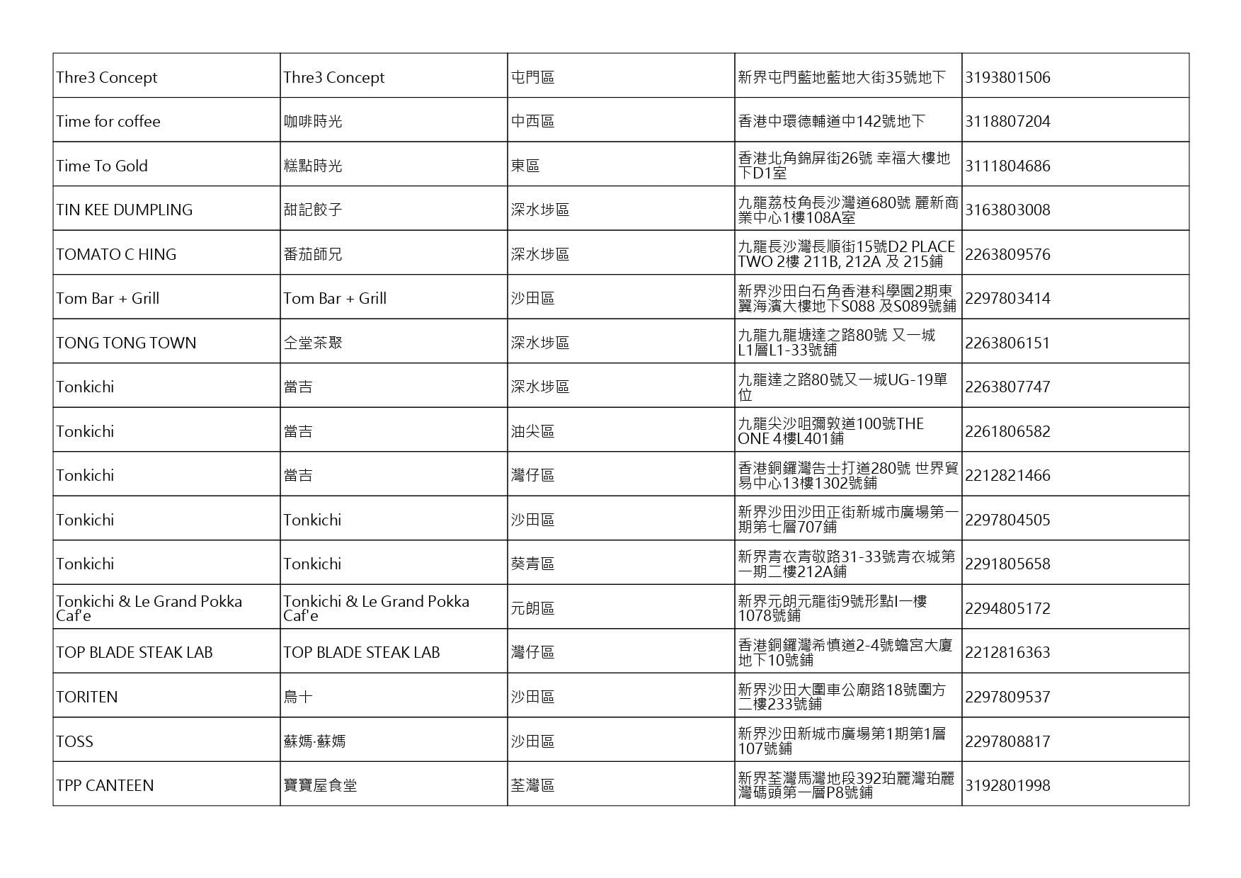 獲准許狗隻進入的食肆名單。(截至2026年7月27日)