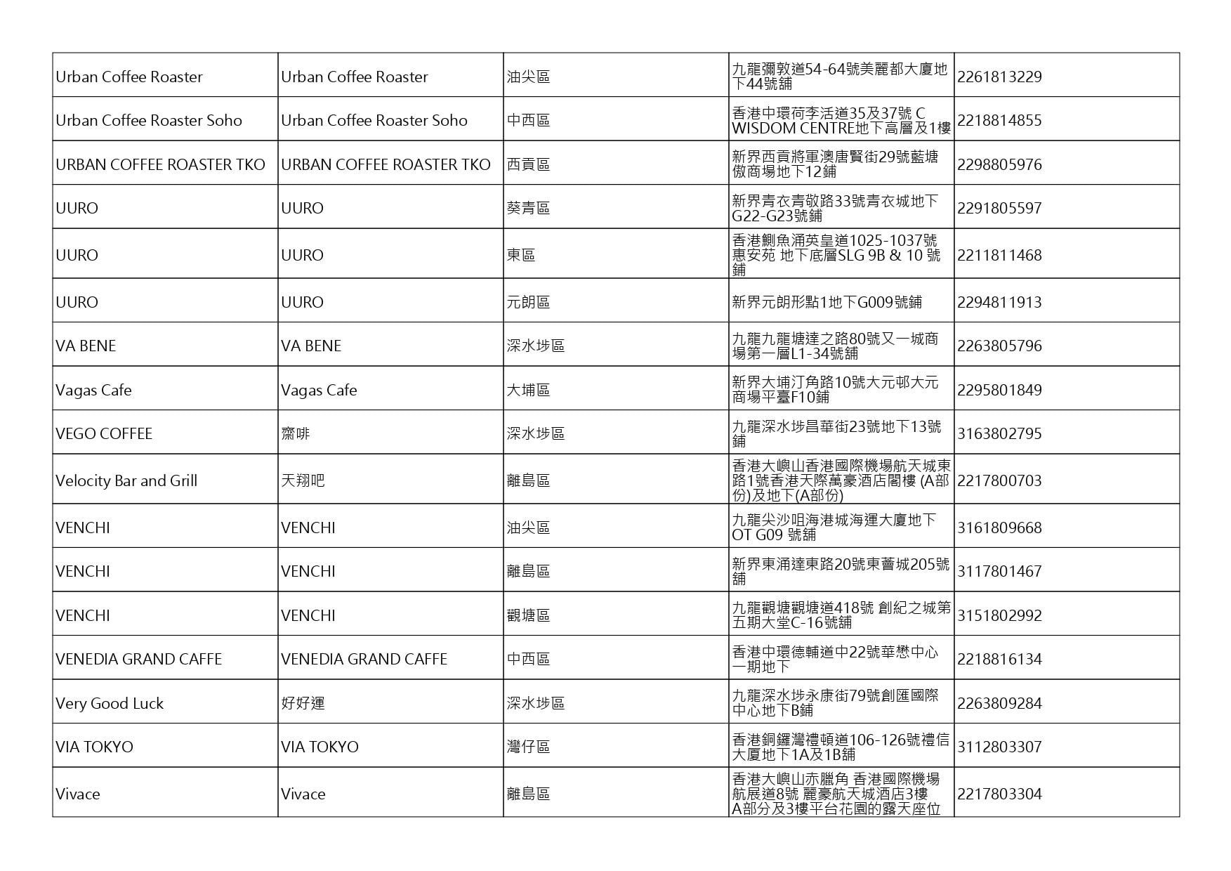 獲准許狗隻進入的食肆名單。(截至2026年7月27日)
