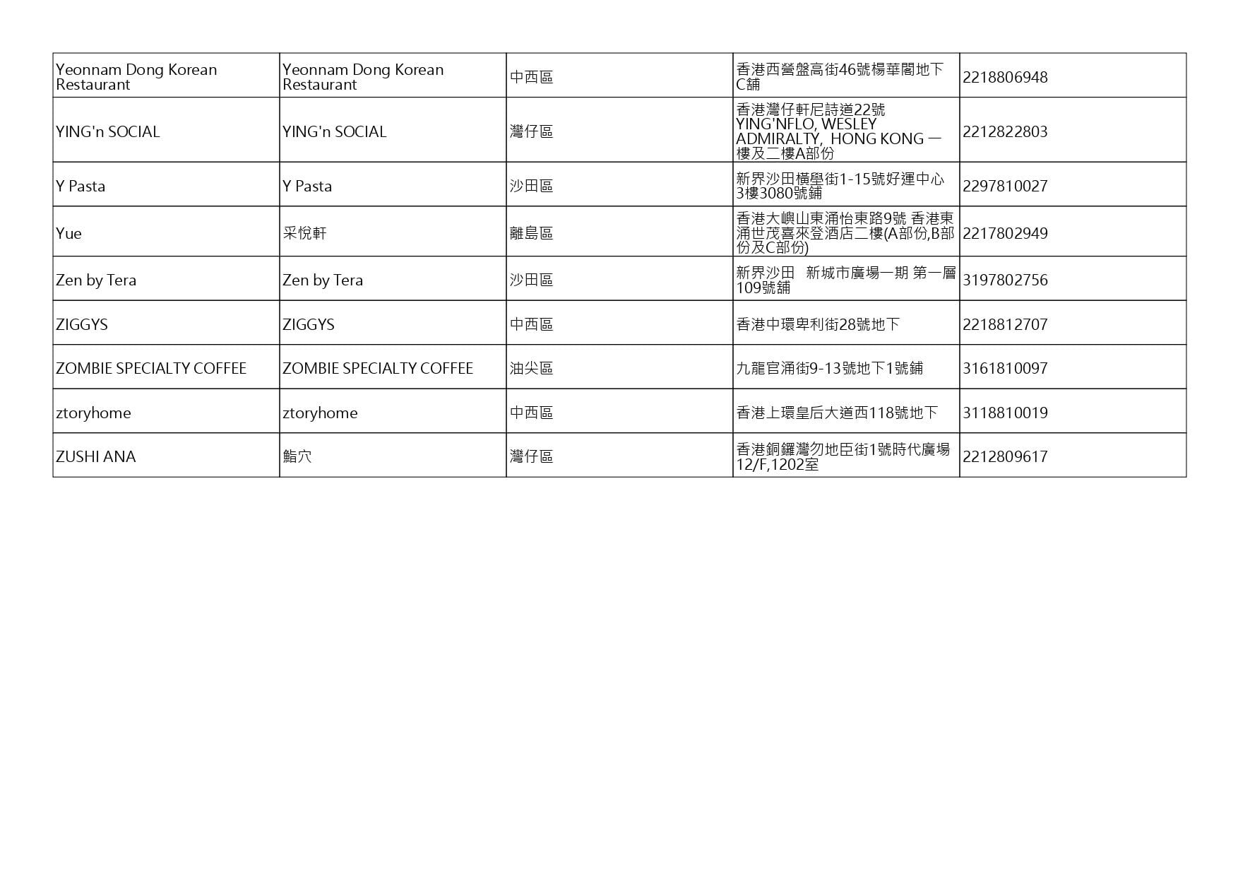 獲准許狗隻進入的食肆名單。(截至2026年7月27日)