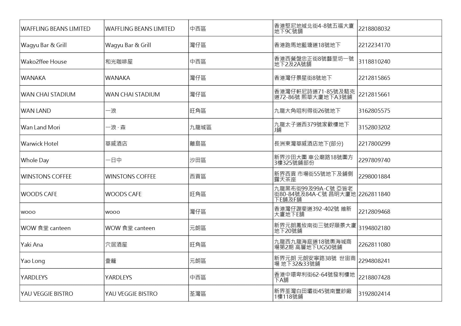 獲准許狗隻進入的食肆名單。(截至2026年7月27日)