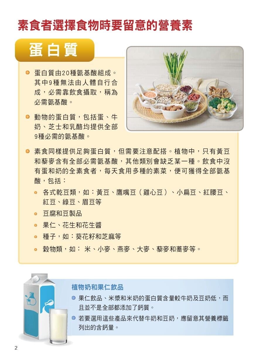選擇素食配搭得宜,蛋白質(衛生署)