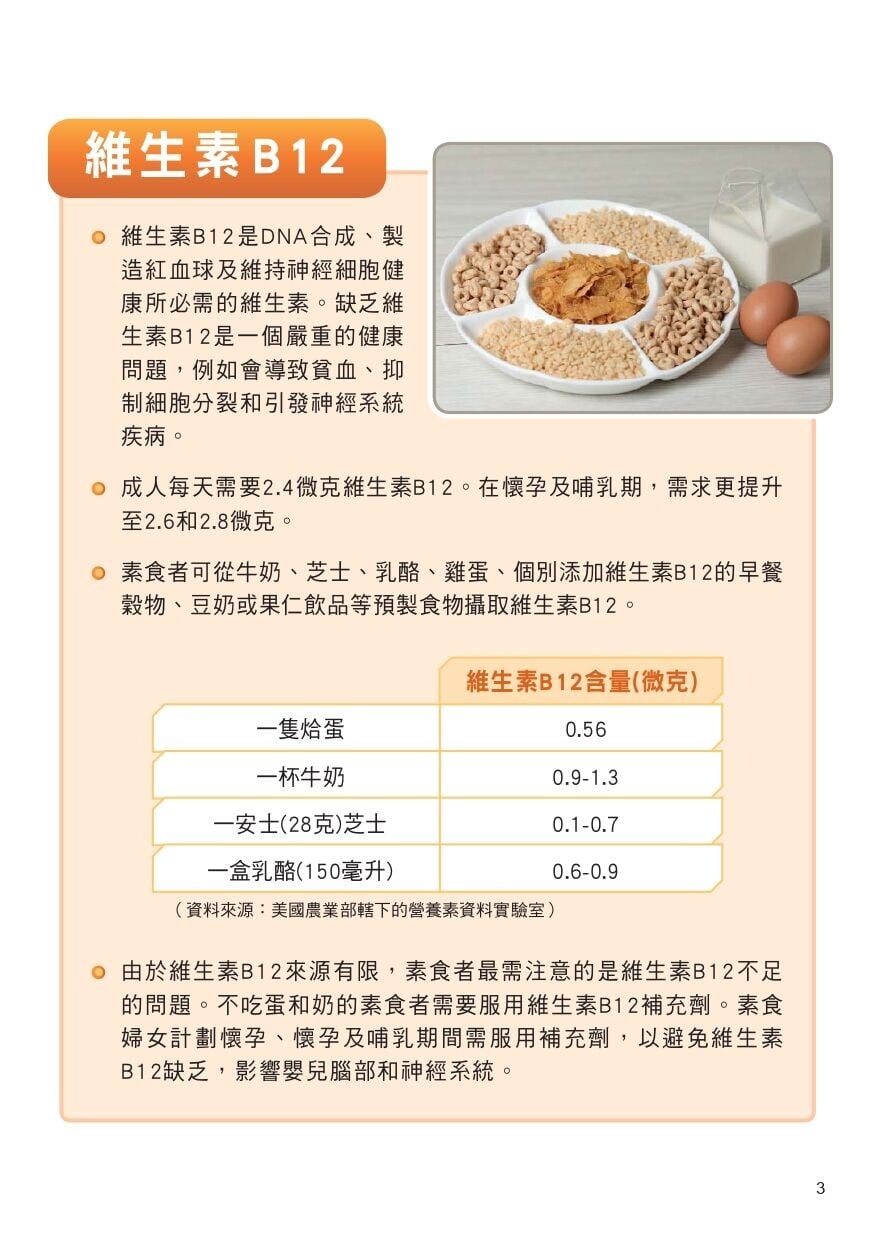 選擇素食配搭得宜,維生素B12(衛生署)