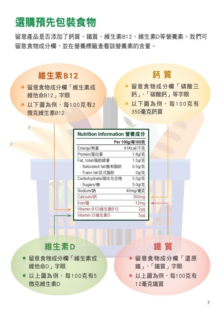 選擇素食配搭得宜,選購預先包裝食物(衛生署)