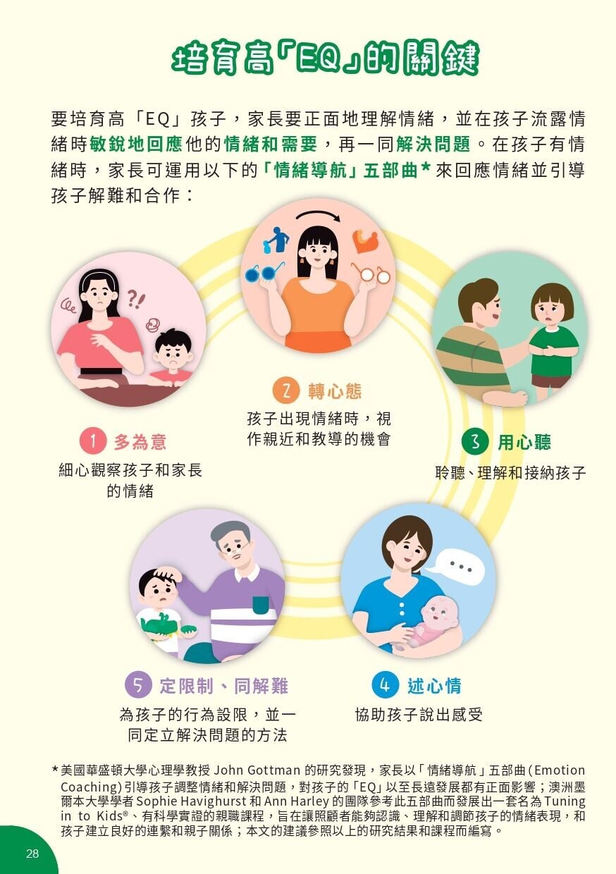 培育高EQ孩子 為學前兒童情緒導航小錦囊(衝生署)