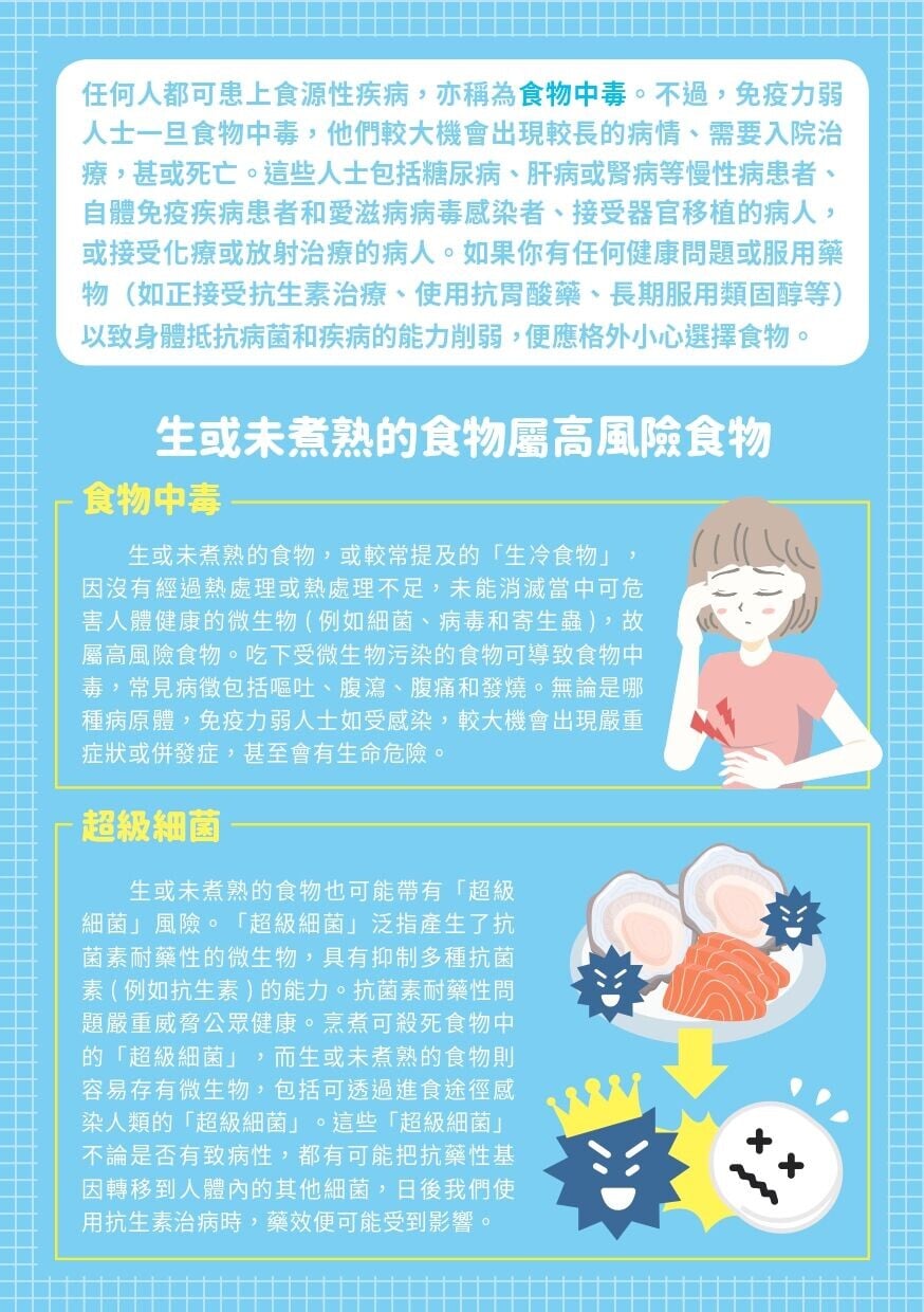 生冷食物要留神,或致食物中毒、超級細菌、